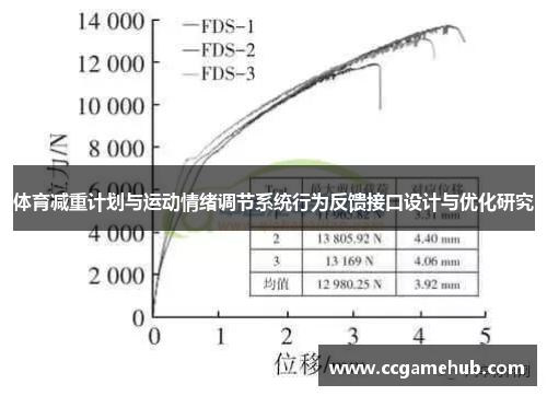 体育减重计划与运动情绪调节系统行为反馈接口设计与优化研究