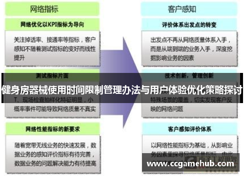 健身房器械使用时间限制管理办法与用户体验优化策略探讨