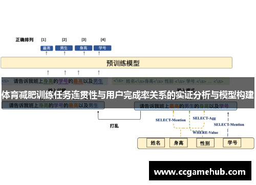 体育减肥训练任务连贯性与用户完成率关系的实证分析与模型构建