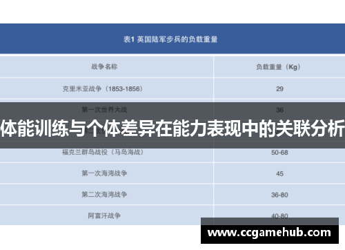 体能训练与个体差异在能力表现中的关联分析