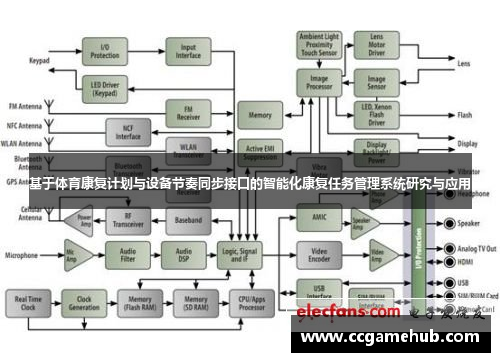 基于体育康复计划与设备节奏同步接口的智能化康复任务管理系统研究与应用